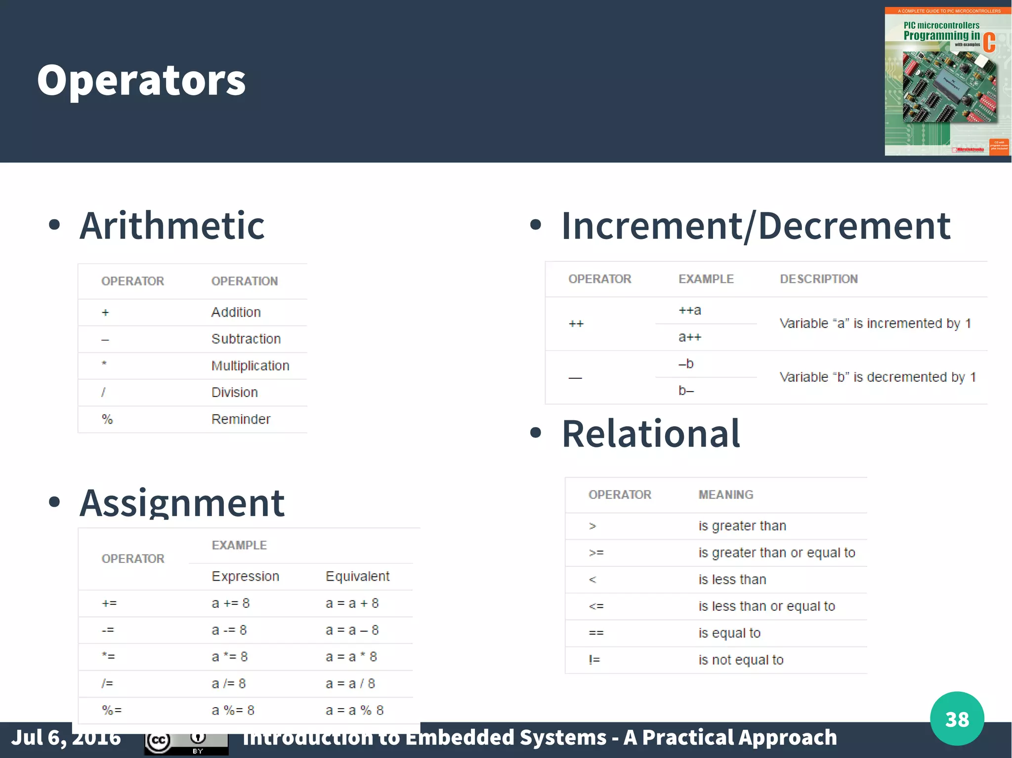 Jul 6, 2016 Introduction to Embedded Systems - A Practical Approach 38 Operators ● Arithmetic ● Assignment ● Increment/Decrement ● Relational 