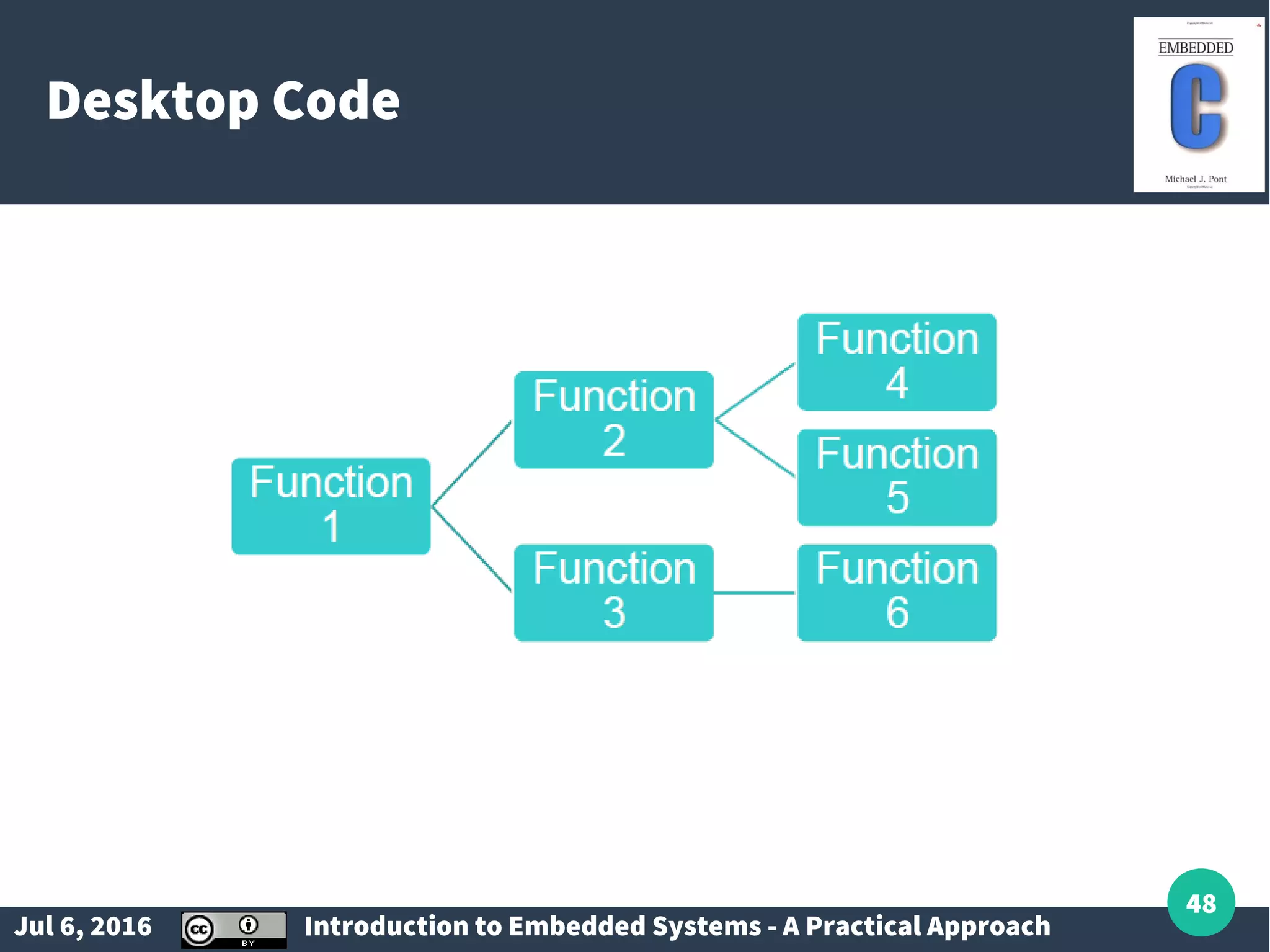 Jul 6, 2016 Introduction to Embedded Systems - A Practical Approach 48 Desktop Code 