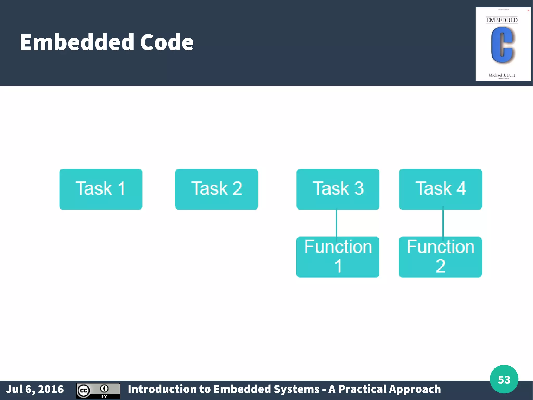 Jul 6, 2016 Introduction to Embedded Systems - A Practical Approach 53 Embedded Code 
