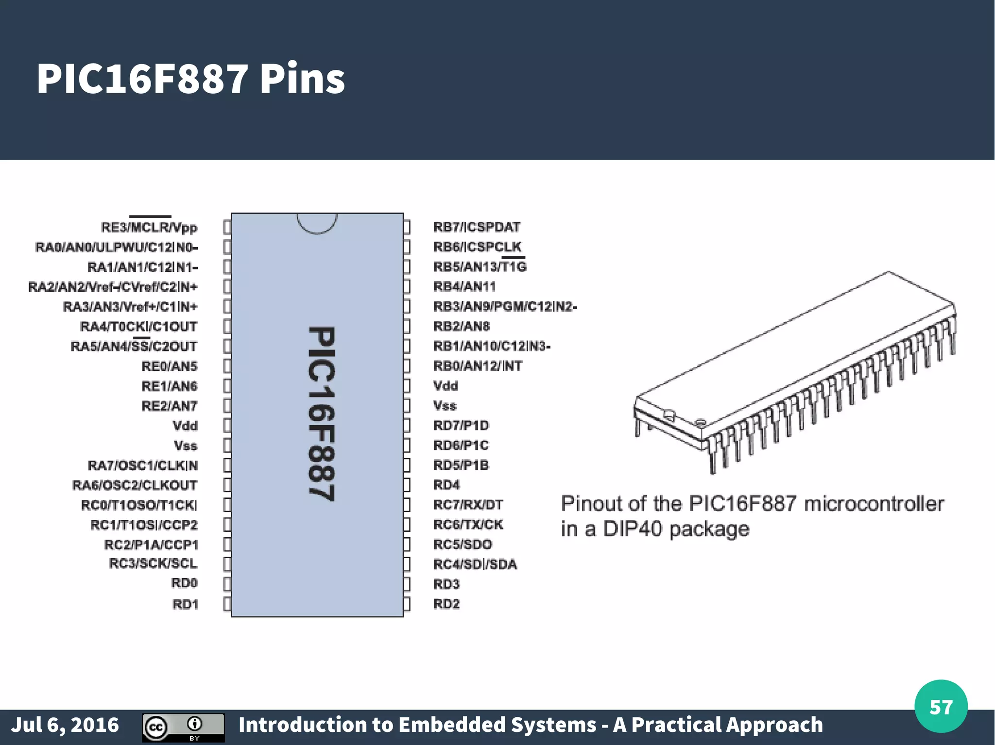 Jul 6, 2016 Introduction to Embedded Systems - A Practical Approach 57 PIC16F887 Pins 