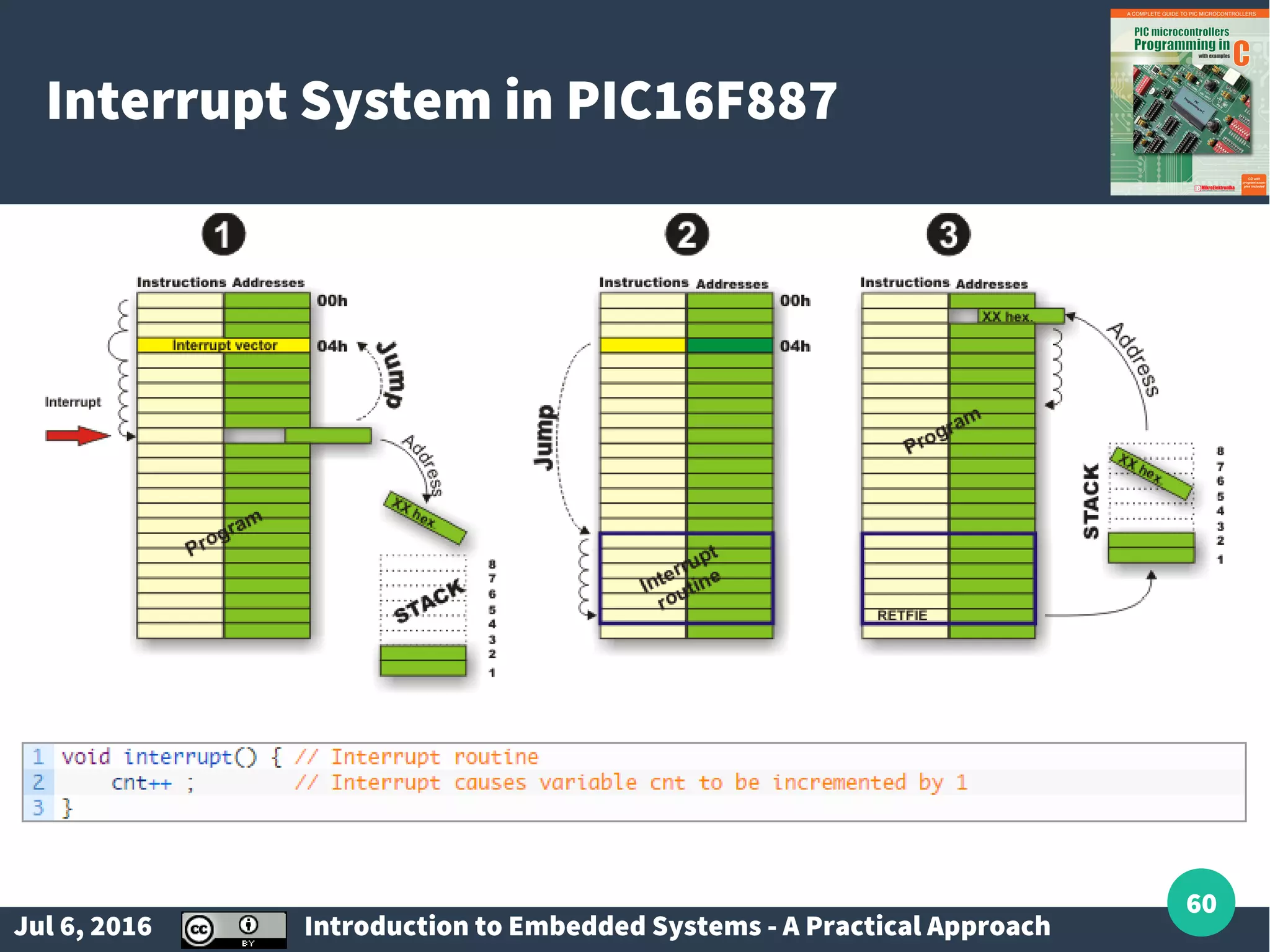Jul 6, 2016 Introduction to Embedded Systems - A Practical Approach 60 Interrupt System in PIC16F887 