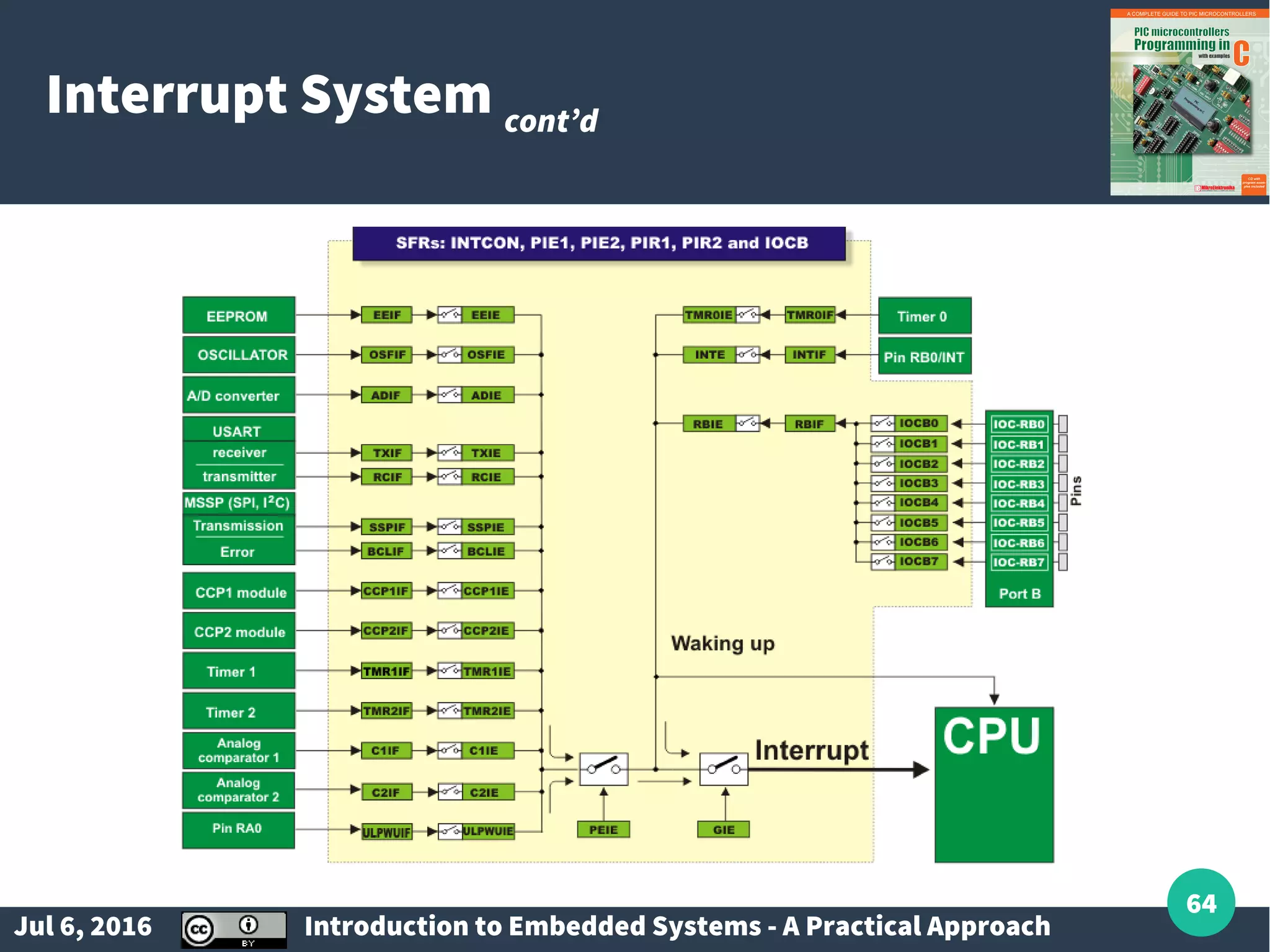 Jul 6, 2016 Introduction to Embedded Systems - A Practical Approach 64 Interrupt System cont’d 