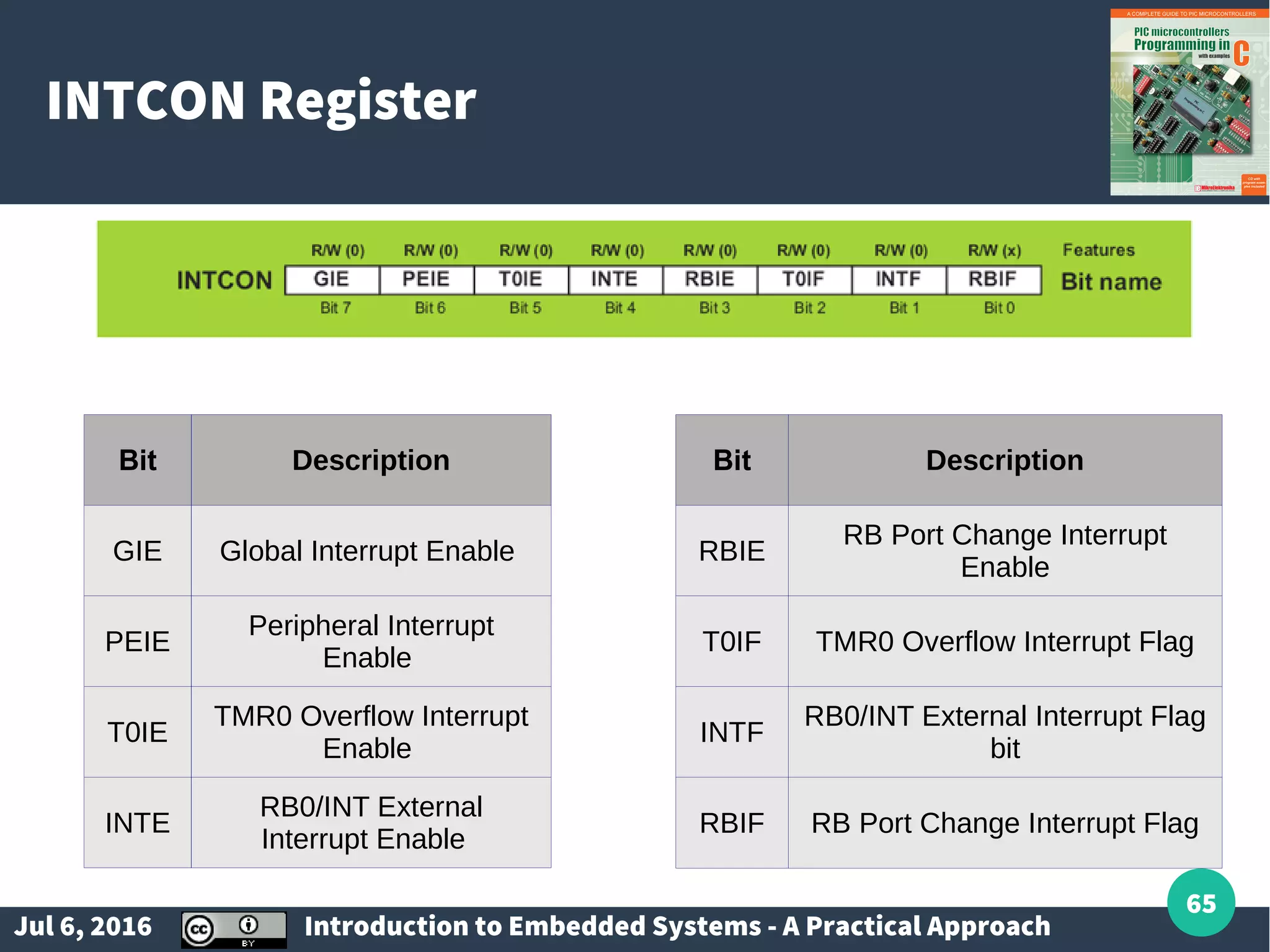 Jul 6, 2016 Introduction to Embedded Systems - A Practical Approach 65 INTCON Register Bit Description GIE Global Interrupt Enable PEIE Peripheral Interrupt Enable T0IE TMR0 Overflow Interrupt Enable INTE RB0/INT External Interrupt Enable Bit Description RBIE RB Port Change Interrupt Enable T0IF TMR0 Overflow Interrupt Flag INTF RB0/INT External Interrupt Flag bit RBIF RB Port Change Interrupt Flag 