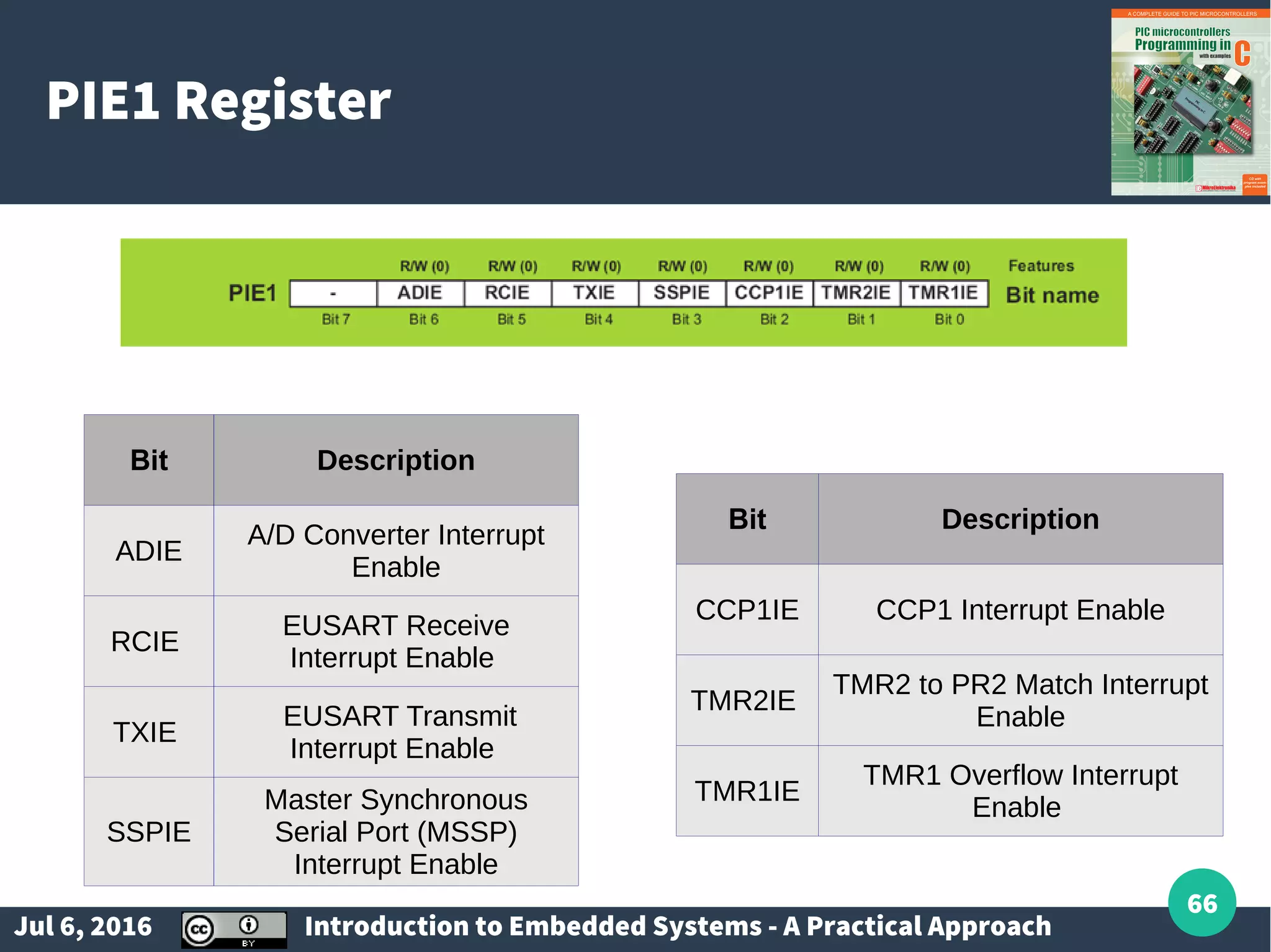 Jul 6, 2016 Introduction to Embedded Systems - A Practical Approach 66 PIE1 Register Bit Description ADIE A/D Converter Interrupt Enable RCIE EUSART Receive Interrupt Enable TXIE EUSART Transmit Interrupt Enable SSPIE Master Synchronous Serial Port (MSSP) Interrupt Enable Bit Description CCP1IE CCP1 Interrupt Enable TMR2IE TMR2 to PR2 Match Interrupt Enable TMR1IE TMR1 Overflow Interrupt Enable 