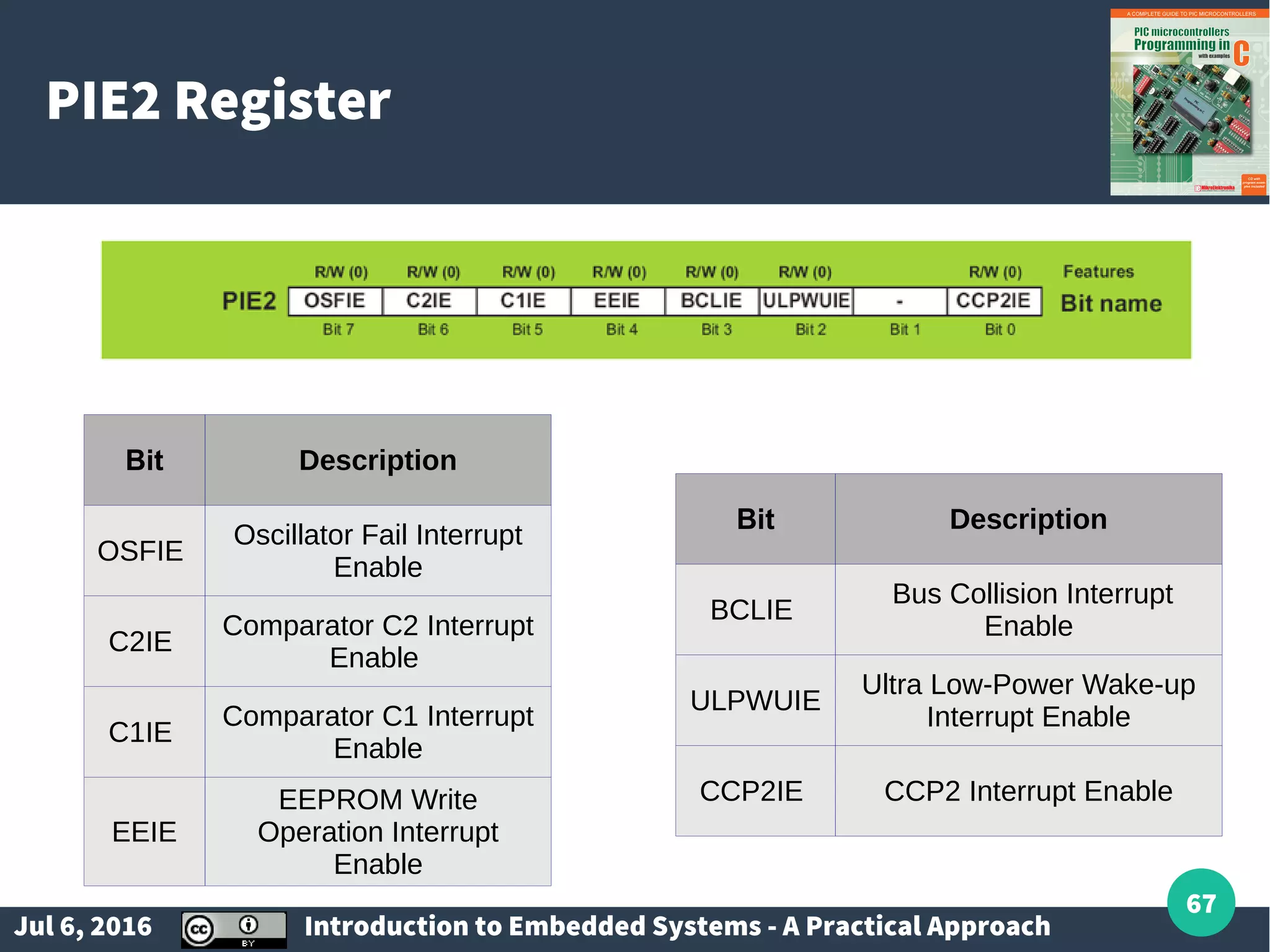 Jul 6, 2016 Introduction to Embedded Systems - A Practical Approach 67 PIE2 Register Bit Description OSFIE Oscillator Fail Interrupt Enable C2IE Comparator C2 Interrupt Enable C1IE Comparator C1 Interrupt Enable EEIE EEPROM Write Operation Interrupt Enable Bit Description BCLIE Bus Collision Interrupt Enable ULPWUIE Ultra Low-Power Wake-up Interrupt Enable CCP2IE CCP2 Interrupt Enable 