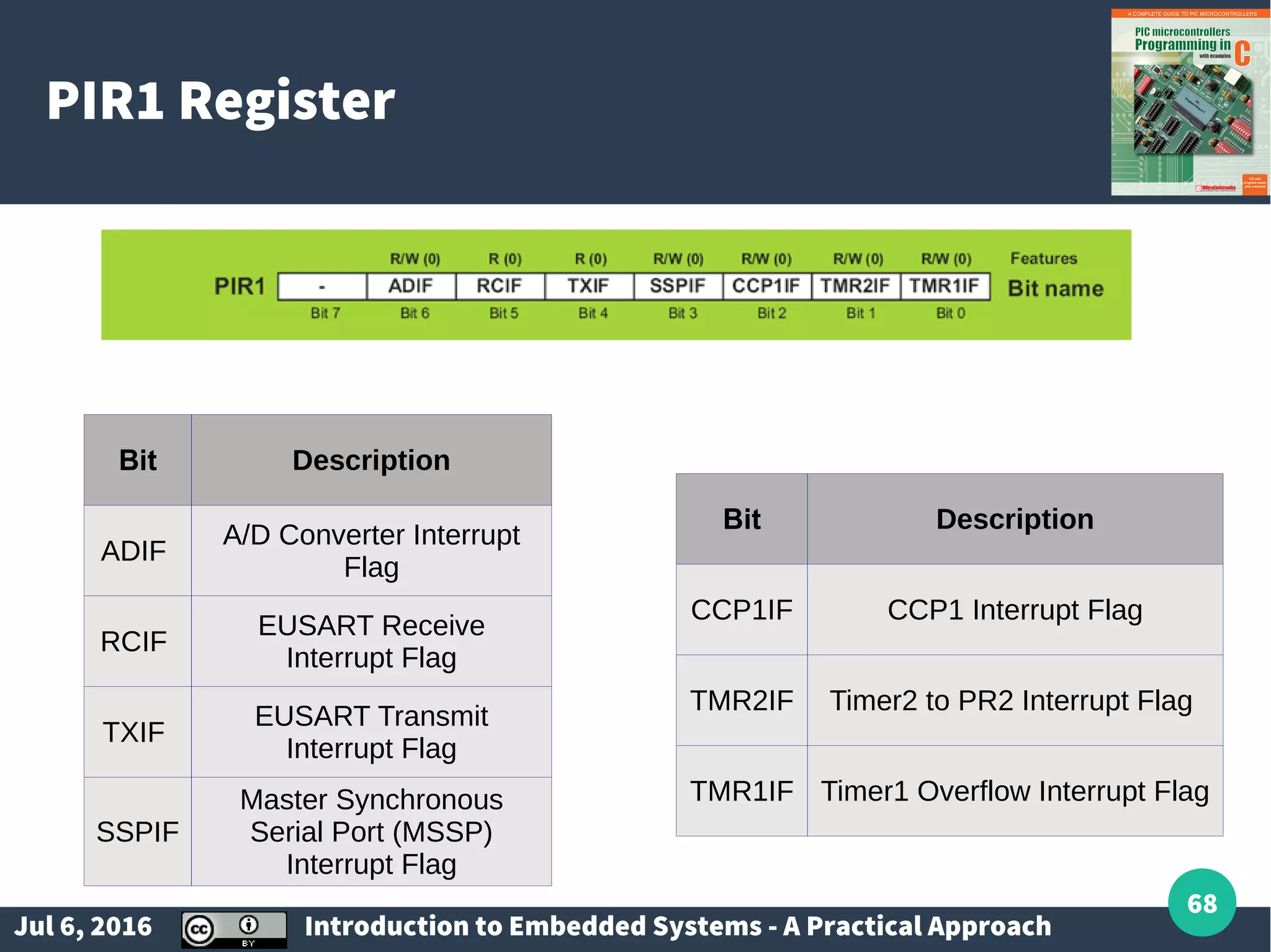 Jul 6, 2016 Introduction to Embedded Systems - A Practical Approach 68 PIR1 Register Bit Description ADIF A/D Converter Interrupt Flag RCIF EUSART Receive Interrupt Flag TXIF EUSART Transmit Interrupt Flag SSPIF Master Synchronous Serial Port (MSSP) Interrupt Flag Bit Description CCP1IF CCP1 Interrupt Flag TMR2IF Timer2 to PR2 Interrupt Flag TMR1IF Timer1 Overflow Interrupt Flag 