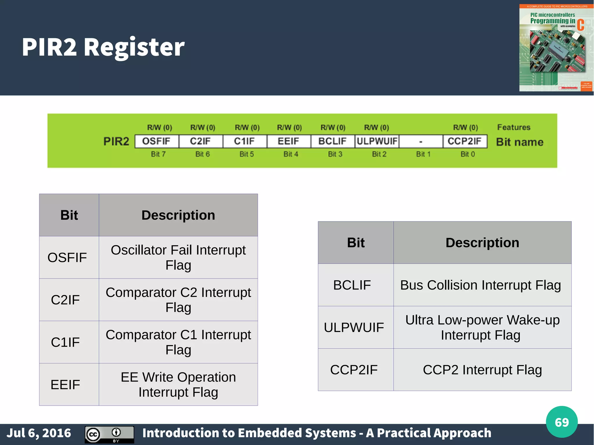 Jul 6, 2016 Introduction to Embedded Systems - A Practical Approach 69 PIR2 Register Bit Description OSFIF Oscillator Fail Interrupt Flag C2IF Comparator C2 Interrupt Flag C1IF Comparator C1 Interrupt Flag EEIF EE Write Operation Interrupt Flag Bit Description BCLIF Bus Collision Interrupt Flag ULPWUIF Ultra Low-power Wake-up Interrupt Flag CCP2IF CCP2 Interrupt Flag 