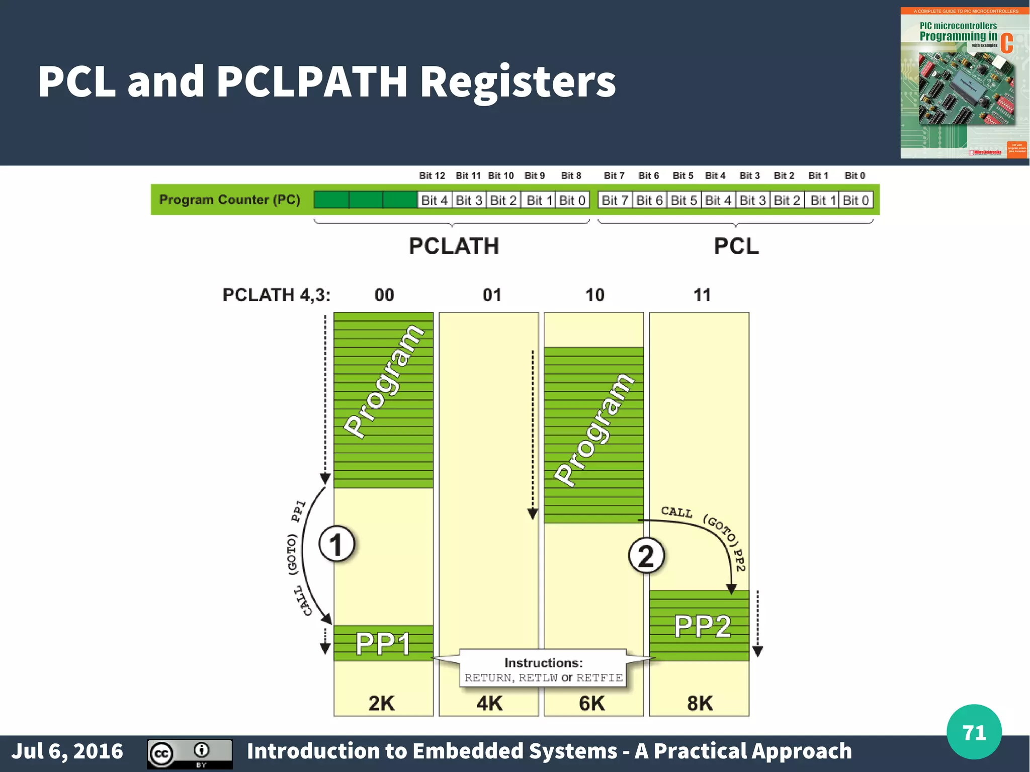Jul 6, 2016 Introduction to Embedded Systems - A Practical Approach 71 PCL and PCLPATH Registers 