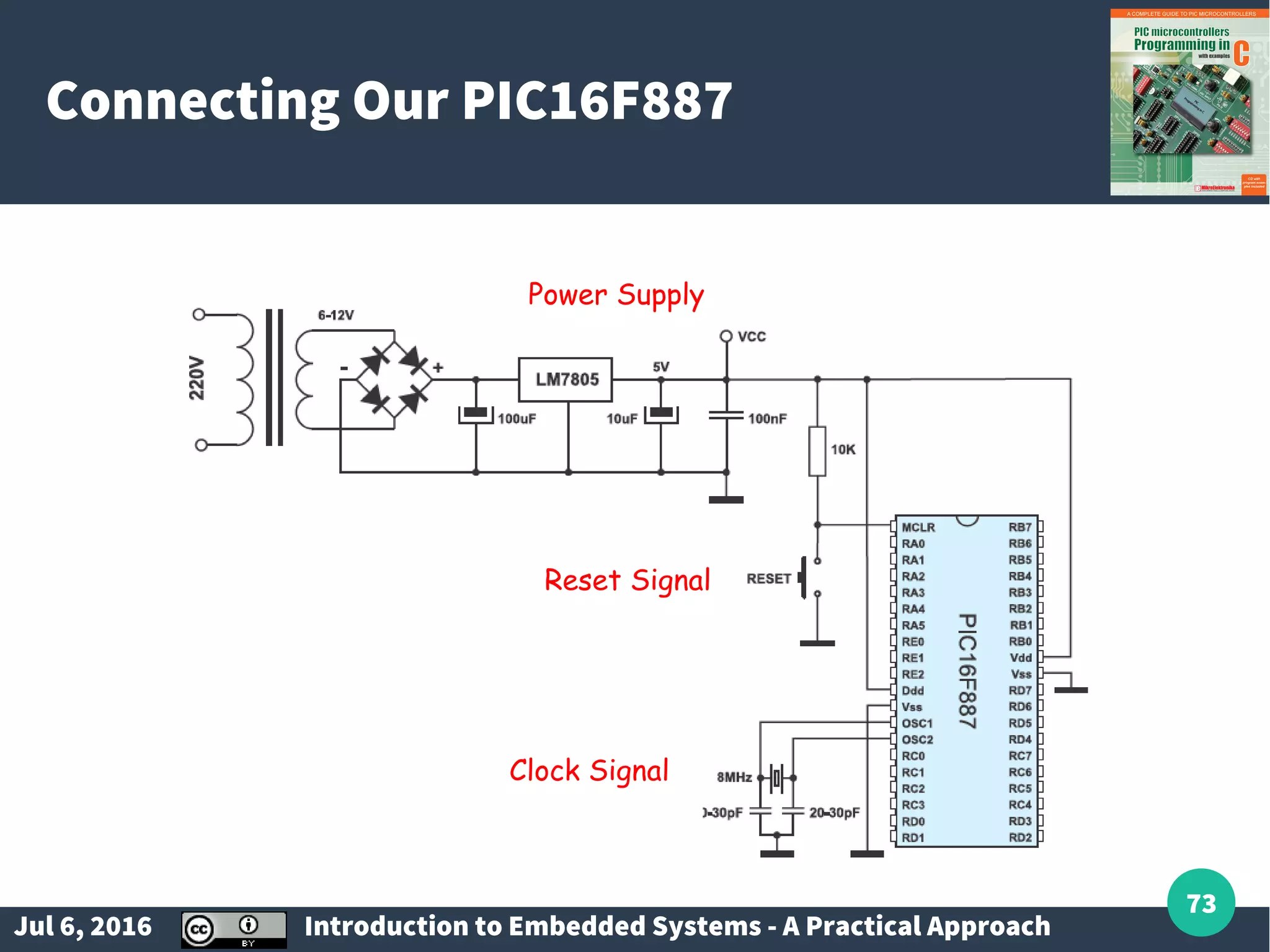 Jul 6, 2016 Introduction to Embedded Systems - A Practical Approach 73 Connecting Our PIC16F887 Power Supply Reset Signal Clock Signal 