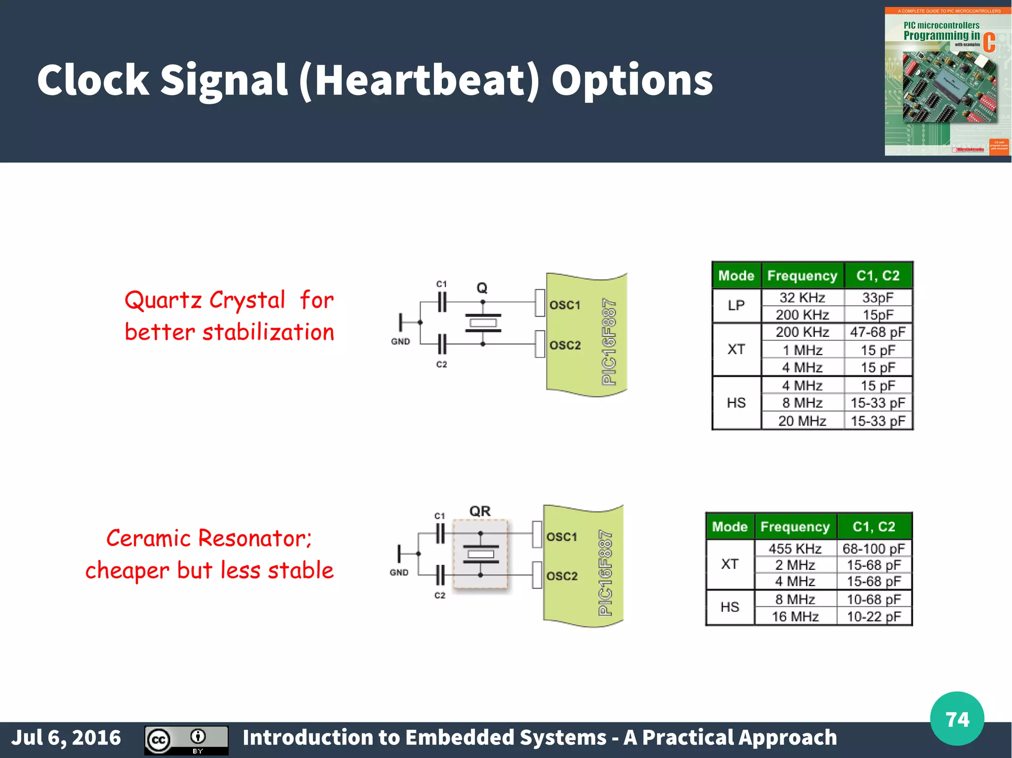 Jul 6, 2016 Introduction to Embedded Systems - A Practical Approach 74 Clock Signal (Heartbeat) Options Quartz Crystal for better stabilization Ceramic Resonator; cheaper but less stable 