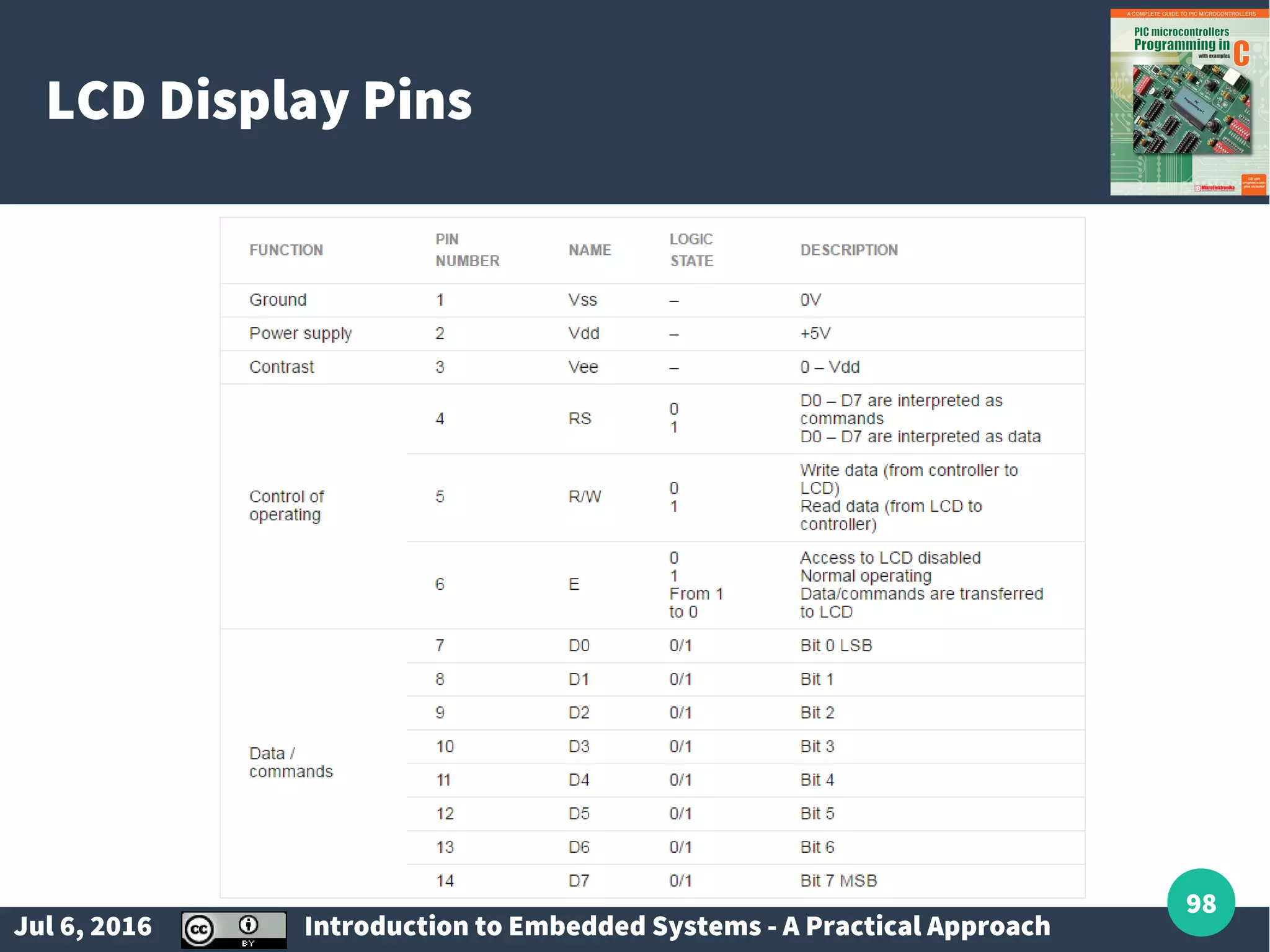 Jul 6, 2016 Introduction to Embedded Systems - A Practical Approach 98 LCD Display Pins 