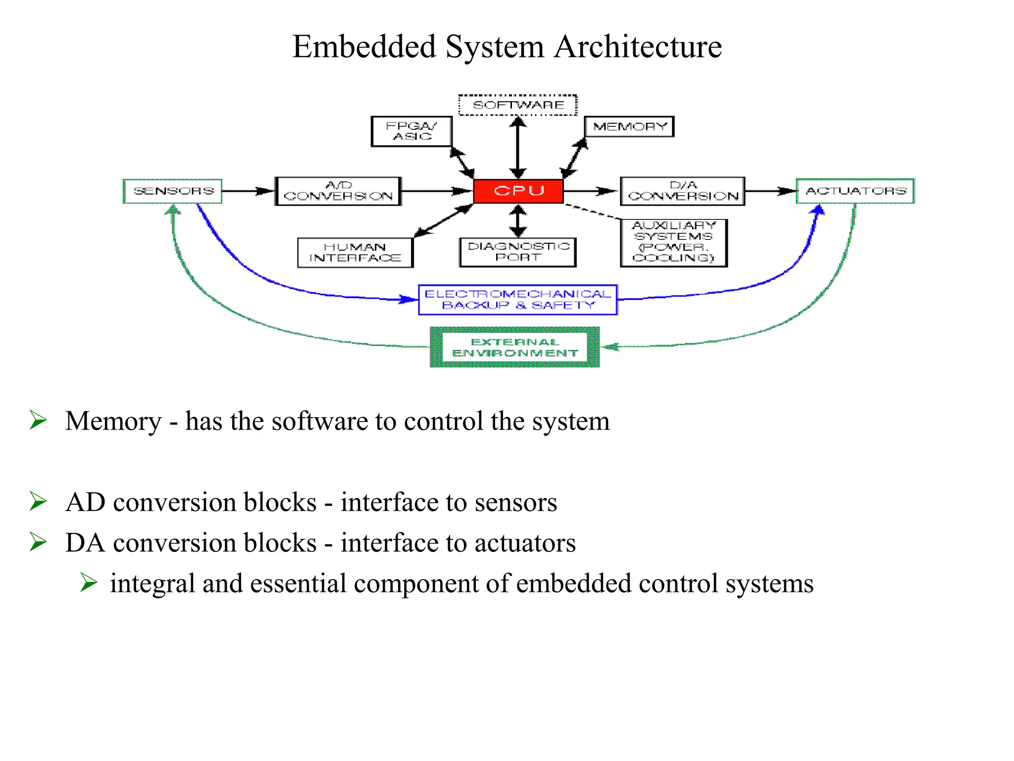 Embedded System Architecture
 Memory - has the software to control the system
 AD conversion blocks - interface to sensors
 DA conversion blocks - interface to actuators
 integral and essential component of embedded control systems
 
