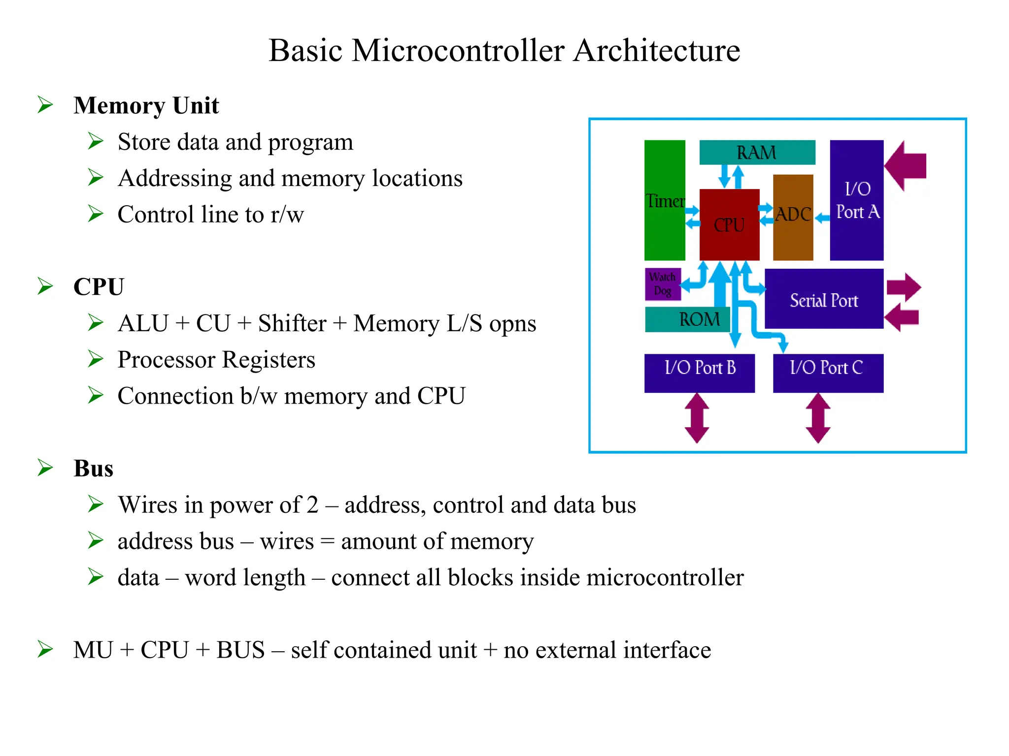 Basic Microcontroller Architecture
 Memory Unit
 Store data and program
 Addressing and memory locations
 Control line to r/w
 CPU
 ALU + CU + Shifter + Memory L/S opns
 Processor Registers
 Connection b/w memory and CPU
 Bus
 Wires in power of 2 – address, control and data bus
 address bus – wires = amount of memory
 data – word length – connect all blocks inside microcontroller
 MU + CPU + BUS – self contained unit + no external interface
 