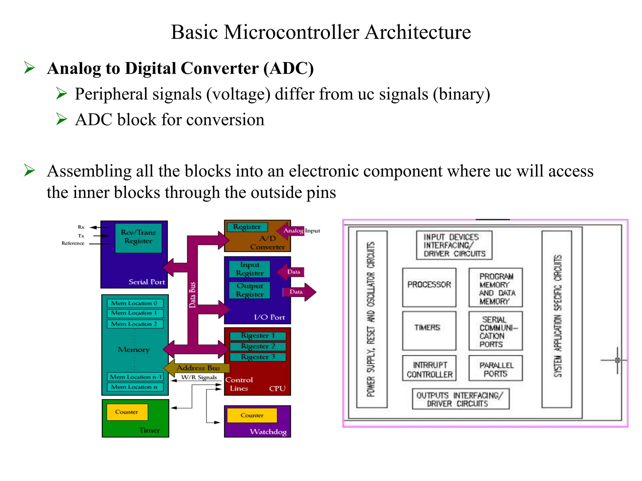 Basic Microcontroller Architecture
 Analog to Digital Converter (ADC)
 Peripheral signals (voltage) differ from uc signals (binary)
 ADC block for conversion
 Assembling all the blocks into an electronic component where uc will access
the inner blocks through the outside pins
 