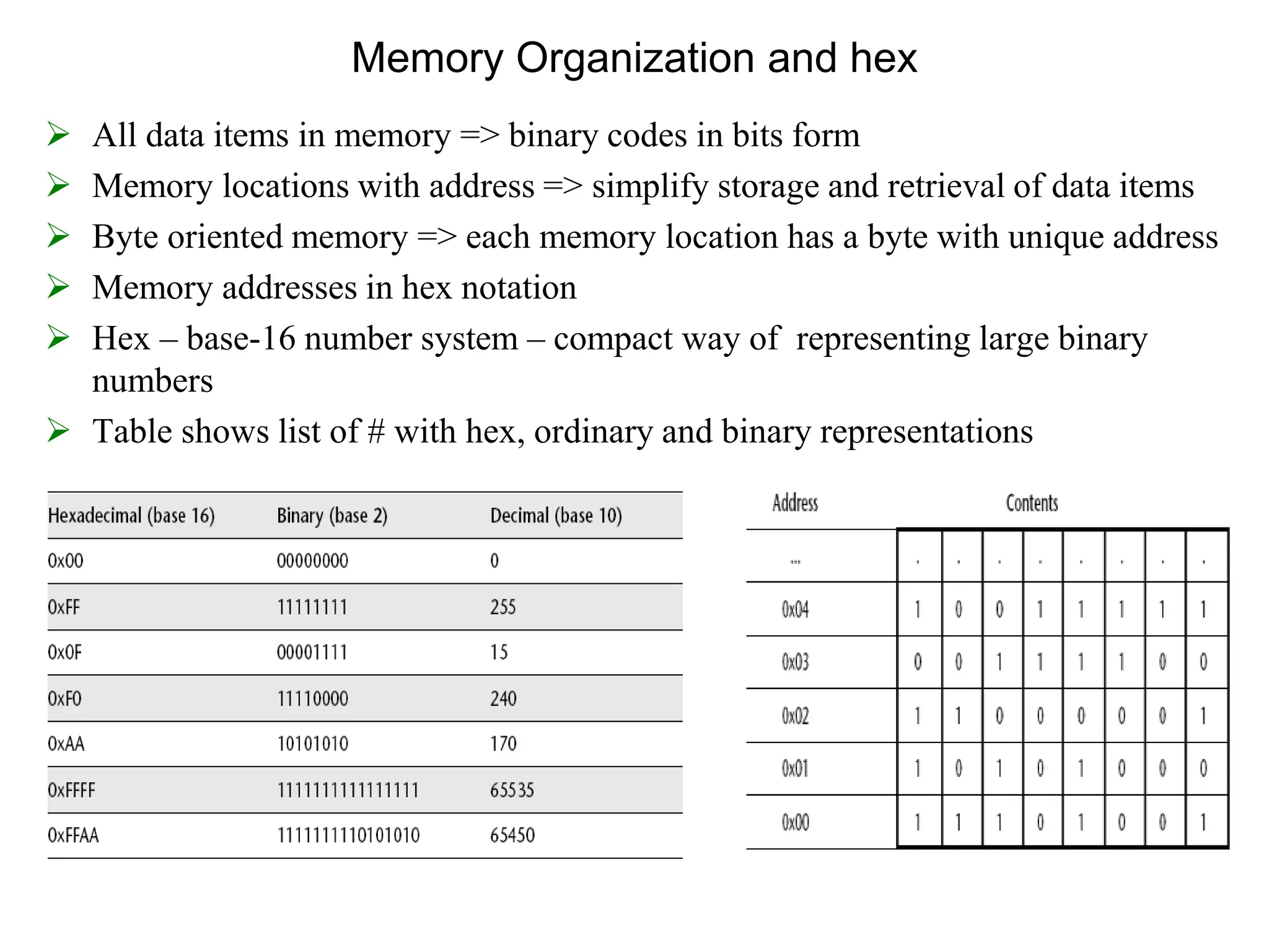Memory Organization and hex
 All data items in memory => binary codes in bits form
 Memory locations with address => simplify storage and retrieval of data items
 Byte oriented memory => each memory location has a byte with unique address
 Memory addresses in hex notation
 Hex – base-16 number system – compact way of representing large binary
numbers
 Table shows list of # with hex, ordinary and binary representations
 