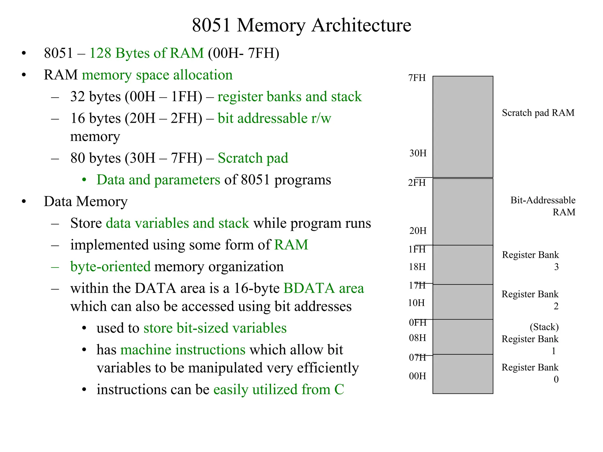 8051 Memory Architecture
• 8051 – 128 Bytes of RAM (00H- 7FH)
• RAM memory space allocation
– 32 bytes (00H – 1FH) – register banks and stack
– 16 bytes (20H – 2FH) – bit addressable r/w
memory
– 80 bytes (30H – 7FH) – Scratch pad
• Data and parameters of 8051 programs
• Data Memory
– Store data variables and stack while program runs
– implemented using some form of RAM
– byte-oriented memory organization
– within the DATA area is a 16-byte BDATA area
which can also be accessed using bit addresses
• used to store bit-sized variables
• has machine instructions which allow bit
variables to be manipulated very efficiently
• instructions can be easily utilized from C
7FH
30H
2FH
20H
1FH
17H
10H
0FH
07H
08H
18H
00H
Register Bank
0
(Stack)
Register Bank
1
Register Bank
2
Register Bank
3
Bit-Addressable
RAM
Scratch pad RAM
 
