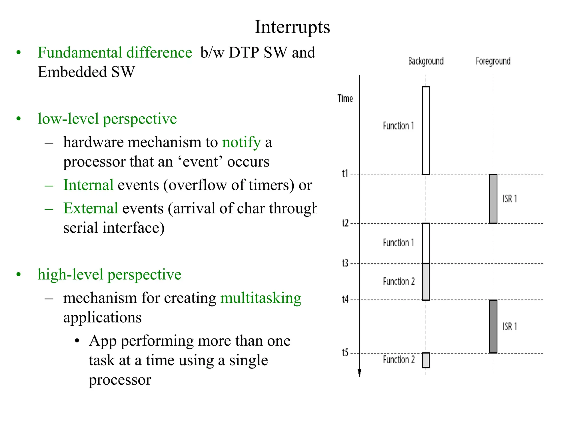 Interrupts
• Fundamental difference b/w DTP SW and
Embedded SW
• low-level perspective
– hardware mechanism to notify a
processor that an ‘event’ occurs
– Internal events (overflow of timers) or
– External events (arrival of char through
serial interface)
• high-level perspective
– mechanism for creating multitasking
applications
• App performing more than one
task at a time using a single
processor
 