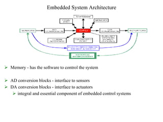 Embedded System Architecture
 Memory - has the software to control the system
 AD conversion blocks - interface to sensors
 DA conversion blocks - interface to actuators
 integral and essential component of embedded control systems
 