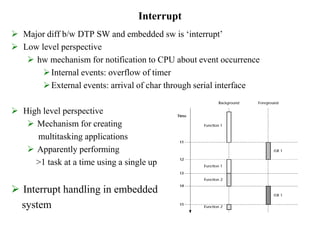 Interrupt
 Major diff b/w DTP SW and embedded sw is ‘interrupt’
 Low level perspective
 hw mechanism for notification to CPU about event occurrence
Internal events: overflow of timer
External events: arrival of char through serial interface
 High level perspective
 Mechanism for creating
multitasking applications
 Apparently performing
>1 task at a time using a single up
 Interrupt handling in embedded
system
 