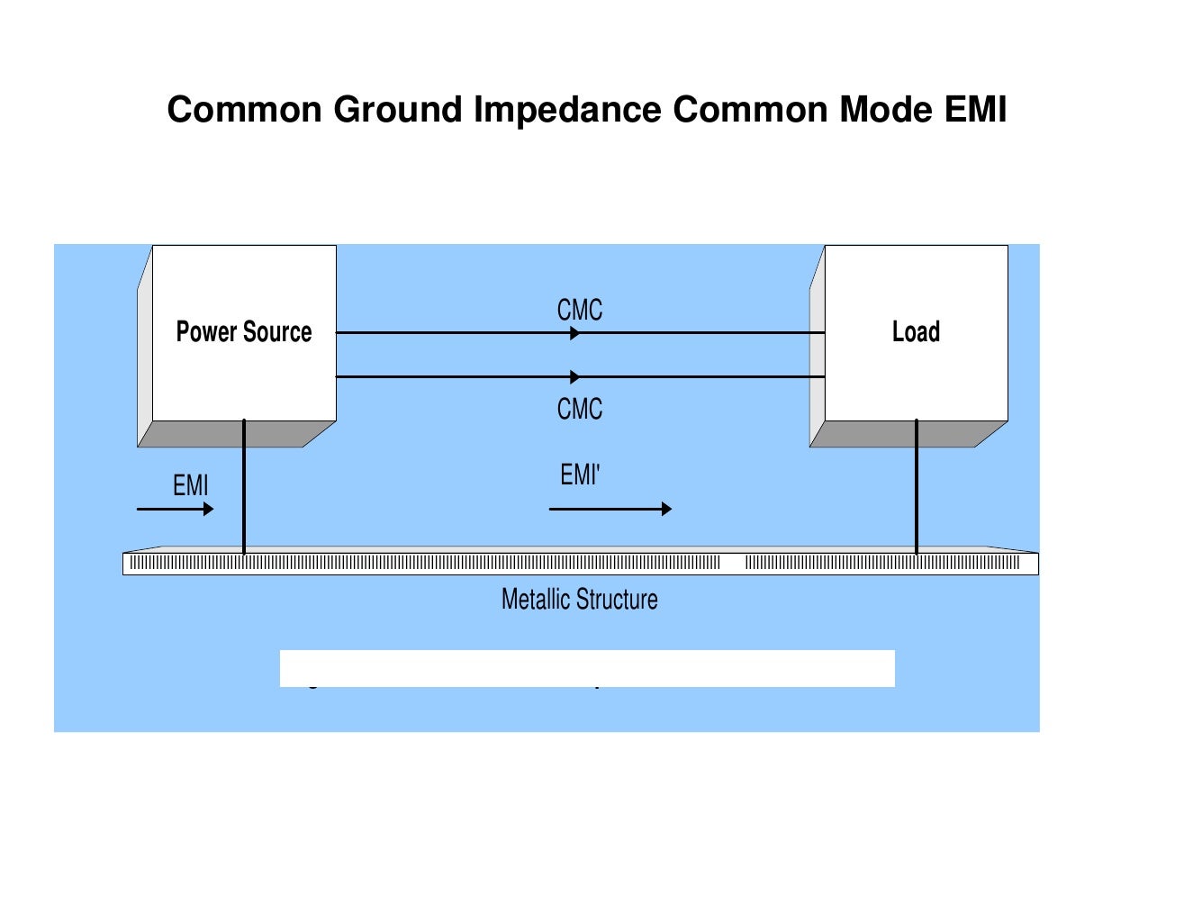 Introduction To Electromagnetic Compatibility