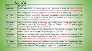 Cont’d
Year Description
1943-1952
Maturation of
AI
Warren McCulloch and Walter pits in 1943 proposed a model of artificial neurons.
modifying the connection strength between neurons rule is now called Hebbian learning.
Alan Turing publishes "Computing Machinery and Intelligence" Alen Turing
1952-1956
The birth of AI
The term “artificial intelligence” is coined by John McCharty at a Dartmouth conference and
AI is founded as an academic discipline. Simon created the "first artificial intelligence
program" Which was named "Logic Theorist"
1956–1974
The golden
years of AI
enjoy government funding in promising, logic-based problem-solving approaches. Joseph
Weizenbaum created the first chatbot , which was named as ELIZA. The first intelligent
humanoid robot was built in Japan WABOT-1
1974–1980
AI winter
Overly high expectations coupled with the limited capacities of AI programs leads to the
first “AI winter”, with reduced funding and interest in AI research.
1980–1987
A boom of AI
The rise of knowledge-based expert systems brings new successes and a change in the
focus of research and funding toward this form of AI. "Expert systems were programmed
that emulate the decision-making ability of a human expert
1987–1993
The second “AI
winter”
the sudden collapse of the specialized hardware industry in 1987. The AI hype brings with it
negative perceptions by governments and investors, as expert systems XCON was very cost-
effective show their limitations and prove expensive to update and maintain.
61
 