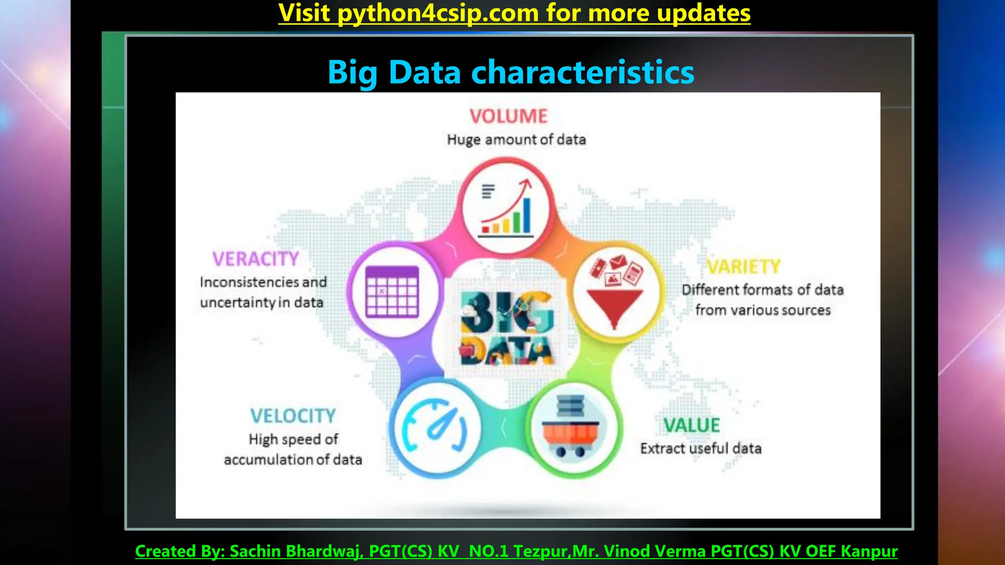 Visit python4csip.com for more updates
Created By: Sachin Bhardwaj, PGT(CS) KV NO.1 Tezpur,Mr. Vinod Verma PGT(CS) KV OEF Kanpur
Big Data characteristics
 