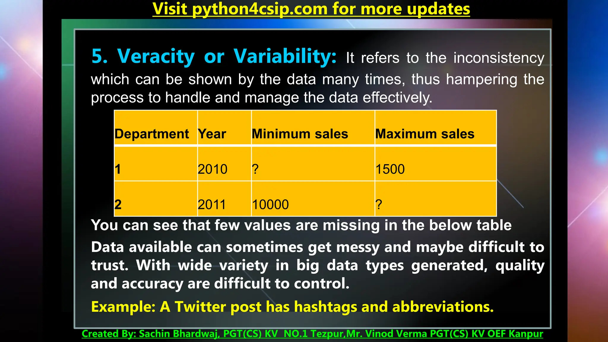 Visit python4csip.com for more updates
Created By: Sachin Bhardwaj, PGT(CS) KV NO.1 Tezpur,Mr. Vinod Verma PGT(CS) KV OEF Kanpur
5. Veracity or Variability: It refers to the inconsistency
which can be shown by the data many times, thus hampering the
process to handle and manage the data effectively.
You can see that few values are missing in the below table
Data available can sometimes get messy and maybe difficult to
trust. With wide variety in big data types generated, quality
and accuracy are difficult to control.
Example: A Twitter post has hashtags and abbreviations.
Department Year Minimum sales Maximum sales
1 2010 ? 1500
2 2011 10000 ?
 