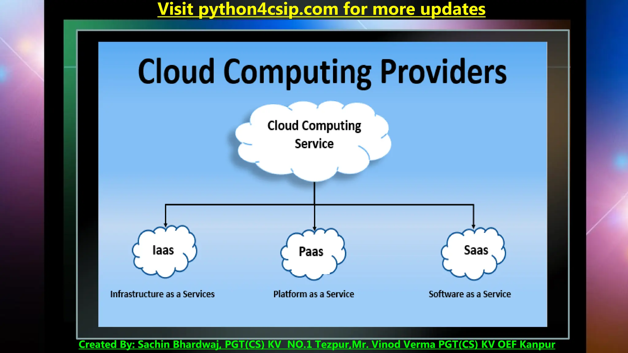 Visit python4csip.com for more updates
Created By: Sachin Bhardwaj, PGT(CS) KV NO.1 Tezpur,Mr. Vinod Verma PGT(CS) KV OEF Kanpur
 