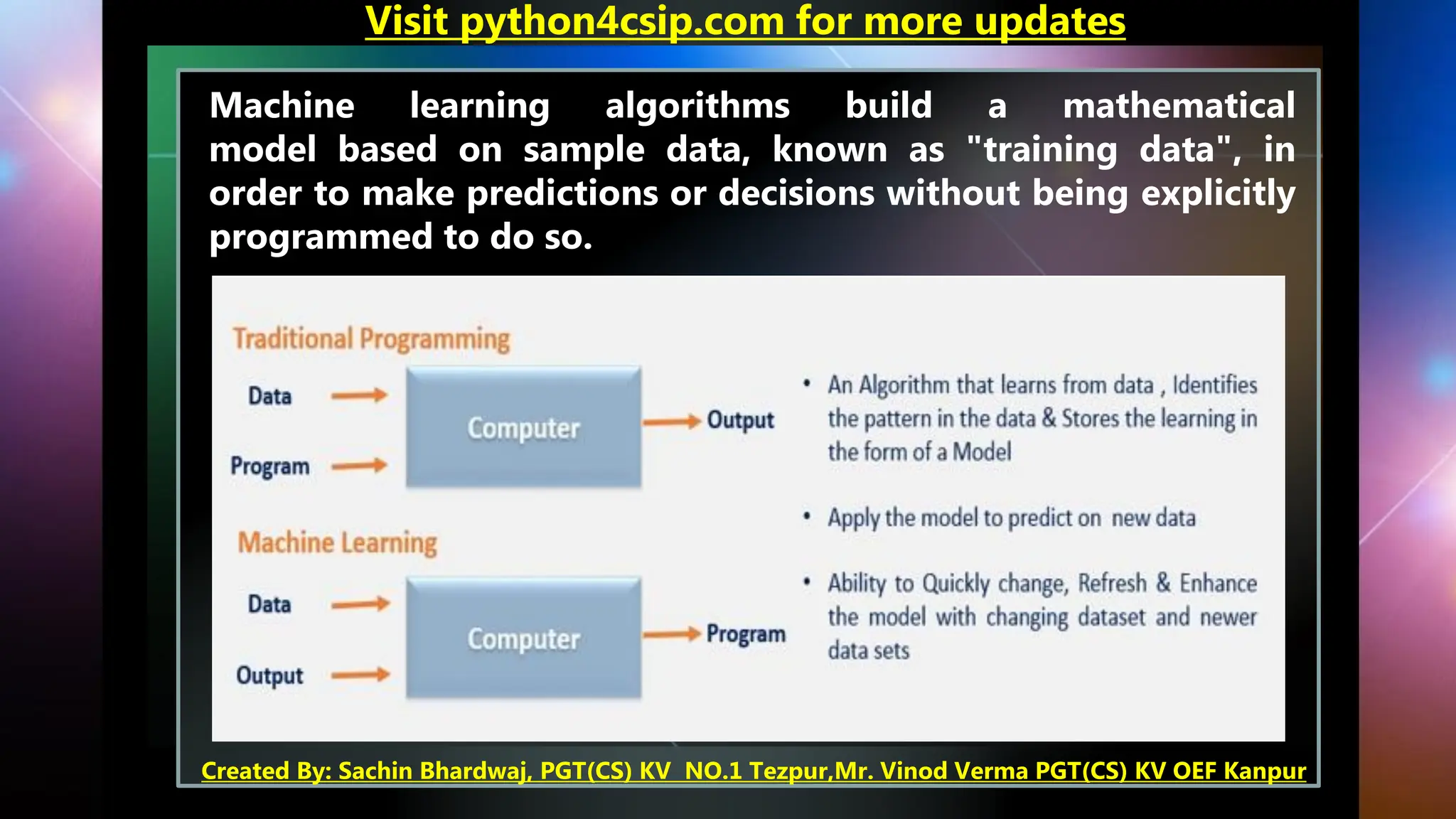 Machine learning algorithms build a mathematical
model based on sample data, known as "training data", in
order to make predictions or decisions without being explicitly
programmed to do so.
Visit python4csip.com for more updates
Created By: Sachin Bhardwaj, PGT(CS) KV NO.1 Tezpur,Mr. Vinod Verma PGT(CS) KV OEF Kanpur
 