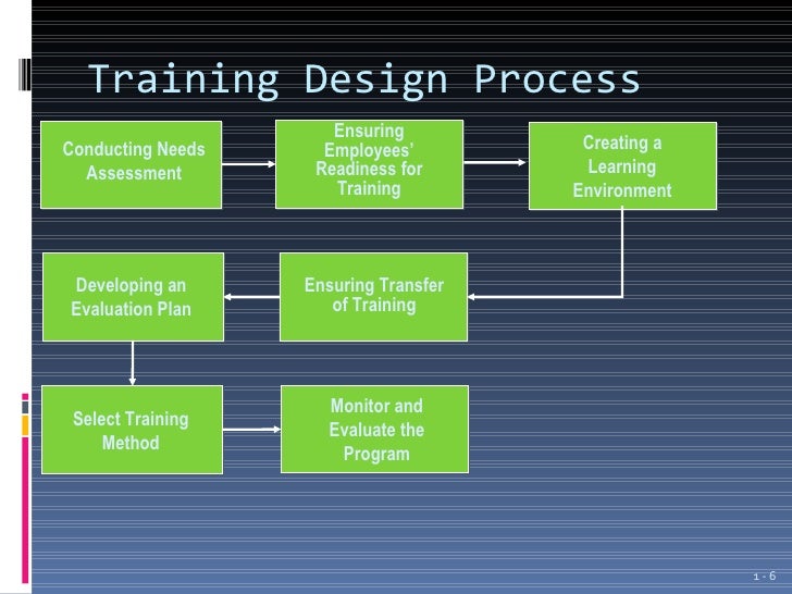 introduction to employee training and development ppt 1 employee training powerpoint