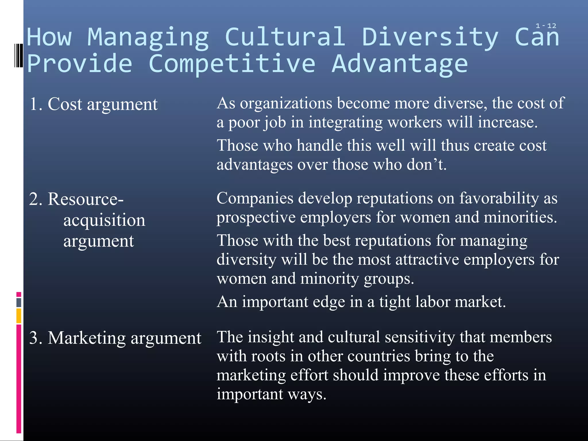 1 - 12
How Managing Cultural Diversity Can
Provide Competitive Advantage
1. Cost argument         As organizations become more diverse, the cost of
                         a poor job in integrating workers will increase.
                         Those who handle this well will thus create cost
                         advantages over those who don’t.

2. Resource-             Companies develop reputations on favorability as
    acquisition          prospective employers for women and minorities.
    argument             Those with the best reputations for managing
                         diversity will be the most attractive employers for
                         women and minority groups.
                         An important edge in a tight labor market.

3. Marketing argument The insight and cultural sensitivity that members
                         with roots in other countries bring to the
                         marketing effort should improve these efforts in
                         important ways.
 