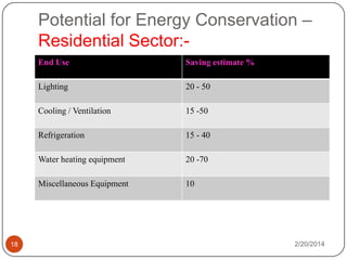 Potential for Energy Conservation –
Residential Sector:End Use

Lighting

20 - 50

Cooling / Ventilation

15 -50

Refrigeration

15 - 40

Water heating equipment

20 -70

Miscellaneous Equipment

18

Saving estimate %

10

2/20/2014

 