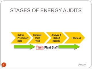 STAGES OF ENERGY AUDITS

5

2/20/2014

 