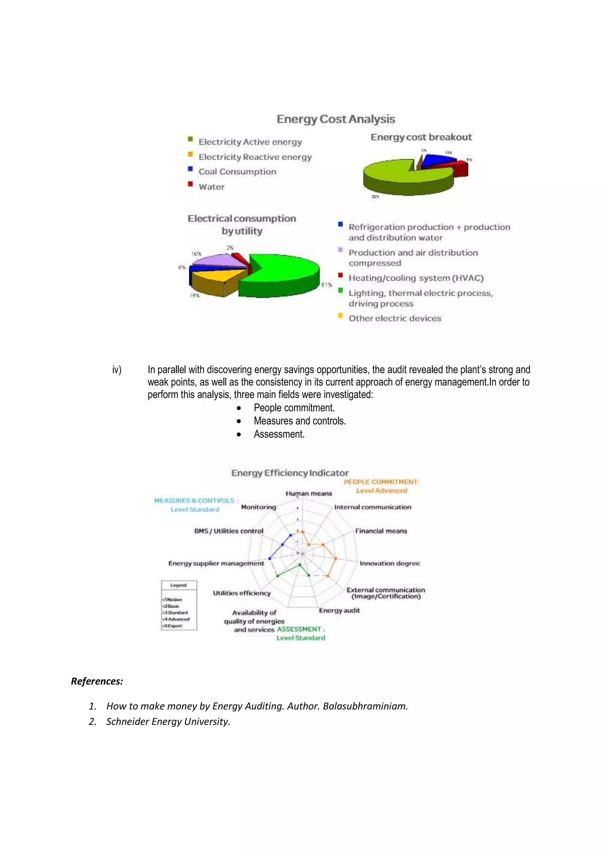 iv) In parallel with discovering energy savings opportunities, the audit revealed the plant’s strong and
weak points, as well as the consistency in its current approach of energy management.In order to
perform this analysis, three main fields were investigated:
• People commitment.
• Measures and controls.
• Assessment.
References:
1. How to make money by Energy Auditing. Author. Balasubhraminiam.
2. Schneider Energy University.
 