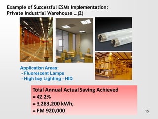 Example of Successful ESMs Implementation:
Private Industrial Warehouse …(2)
Application Areas:
- Fluorescent Lamps
- High bay Lighting - HID
Total Annual Actual Saving Achieved
= 42.2%
= 3,283,200 kWh,
= RM 920,000 15
 