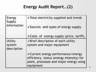 Energy Audit Report…(2)
Energy
Supply
Information
Total electricity supplied and trends
Sources and types of energy supply
Costs of energy supply (price, tariff).
Utility
system
description
Brief description of each utility
system and major equipment
Current energy performance/energy
efficiency status (energy intensity) for
plant, processes and major energy using
equipment 5
 
