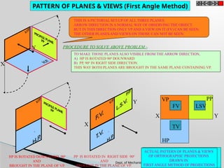 Visualizing An Engineering Problem Introduction to Engg. visualization.pptx