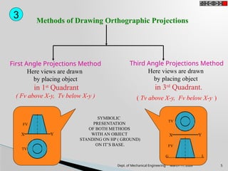Visualizing An Engineering Problem Introduction to Engg. visualization.pptx