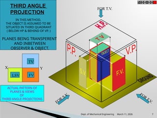 Introduction to Engg. visualization.pptx