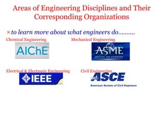to learn more about what engineers do……….
Chemical Engineering Mechanical Engineering
Electrical & Electronic Engineering Civil Engineering
Areas of Engineering Disciplines and Their
Corresponding Organizations
 