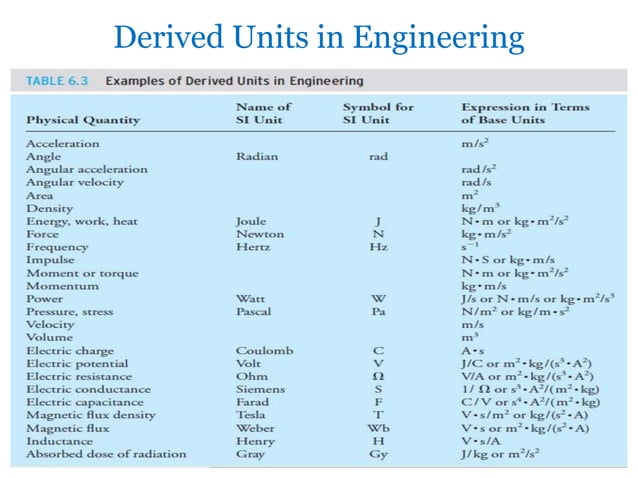 Introduction to Engineering and Profession Ethics Lecture4-Fundamental ...