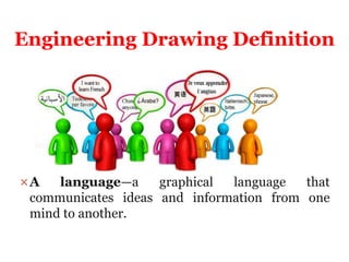 Engineering Drawing Definition
A language—a graphical language that
communicates ideas and information from one
mind to another.
 