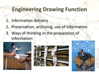 Engineering Drawing Function
1. Information delivery
2. Preservation, archiving, use of information
3. Ways of thinking in the preparation of
information
 