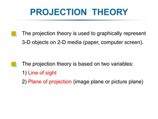 PROJECTION THEORY
The projection theory is based on two variables:
1) Line of sight
2) Plane of projection (image plane or picture plane)
The projection theory is used to graphically represent
3-D objects on 2-D media (paper, computer screen).
 