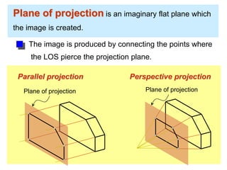 Plane of projection is an imaginary flat plane which
the image is created.
The image is produced by connecting the points where
the LOS pierce the projection plane.
Parallel projection Perspective projection
Plane of projection Plane of projection
 