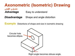 Axonometric (Isometric) Drawing
‫القياس‬ ‫متساوي‬
Easy to understand
Right angle becomes obtuse angle.
Circular hole
becomes ellipse.
Distortions of shape and size in isometric drawing
Advantage
Disadvantage Shape and angle distortion
Example
 