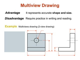 Multiview Drawing
It represents accurate shape and size.
Advantage
Disadvantage Require practice in writing and reading.
Multiviews drawing (2-view drawing)
Example
 
