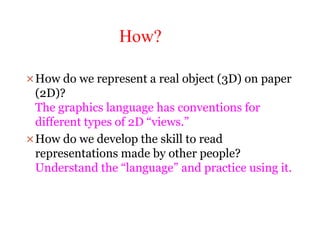 How?
How do we represent a real object (3D) on paper
(2D)?
The graphics language has conventions for
different types of 2D “views.”
How do we develop the skill to read
representations made by other people?
Understand the “language” and practice using it.
 