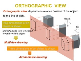 ORTHOGRAPHIC VIEW
Orthographic view depends on relative position of the object
to the line of sight.
Two dimensions of an
...
