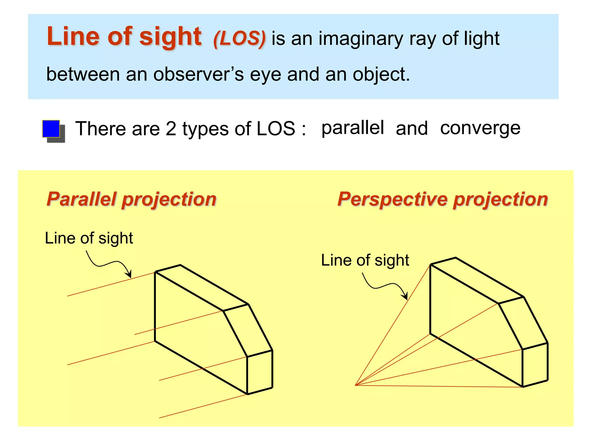 Line of sight (LOS) is an imaginary ray of light
between an observer’s eye and an object.
Line of sight
Parallel projection
Line of sight
Perspective projection
There are 2 types of LOS : parallel convergeand
 